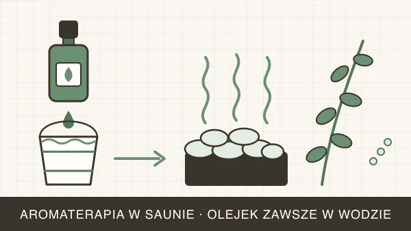 Aromaterapia w saunie — jak działa zapach i jak bezpiecznie