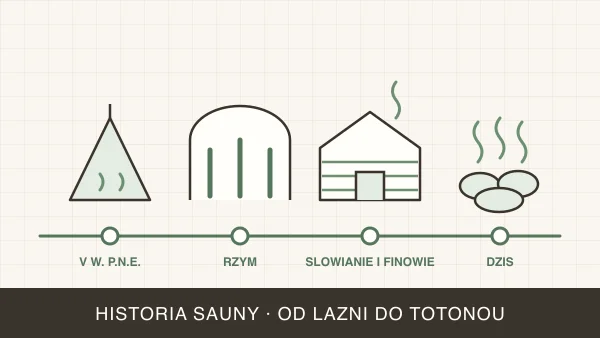 Historia sauny — od łaźni Słowian do japońskiego boomu