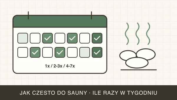 Ile razy w tygodniu sauna? Jak często chodzić do sauny