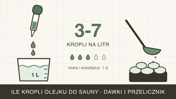 Ile kropli olejku do sauny? Dawki na litr wody