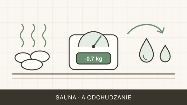 Sauna a odchudzanie — czy sauna odchudza i ile tracisz