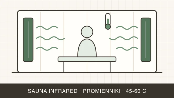 Sauna infrared (na podczerwień) — jak działa i dla kogo