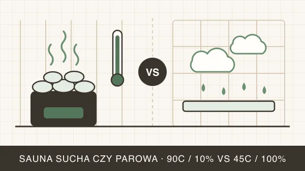 Sauna sucha czy parowa? Porównanie krok po kroku